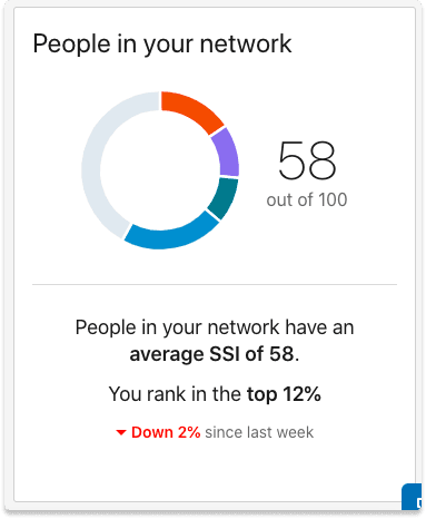 Social Selling Index LinkedIn People Network | Breakcold