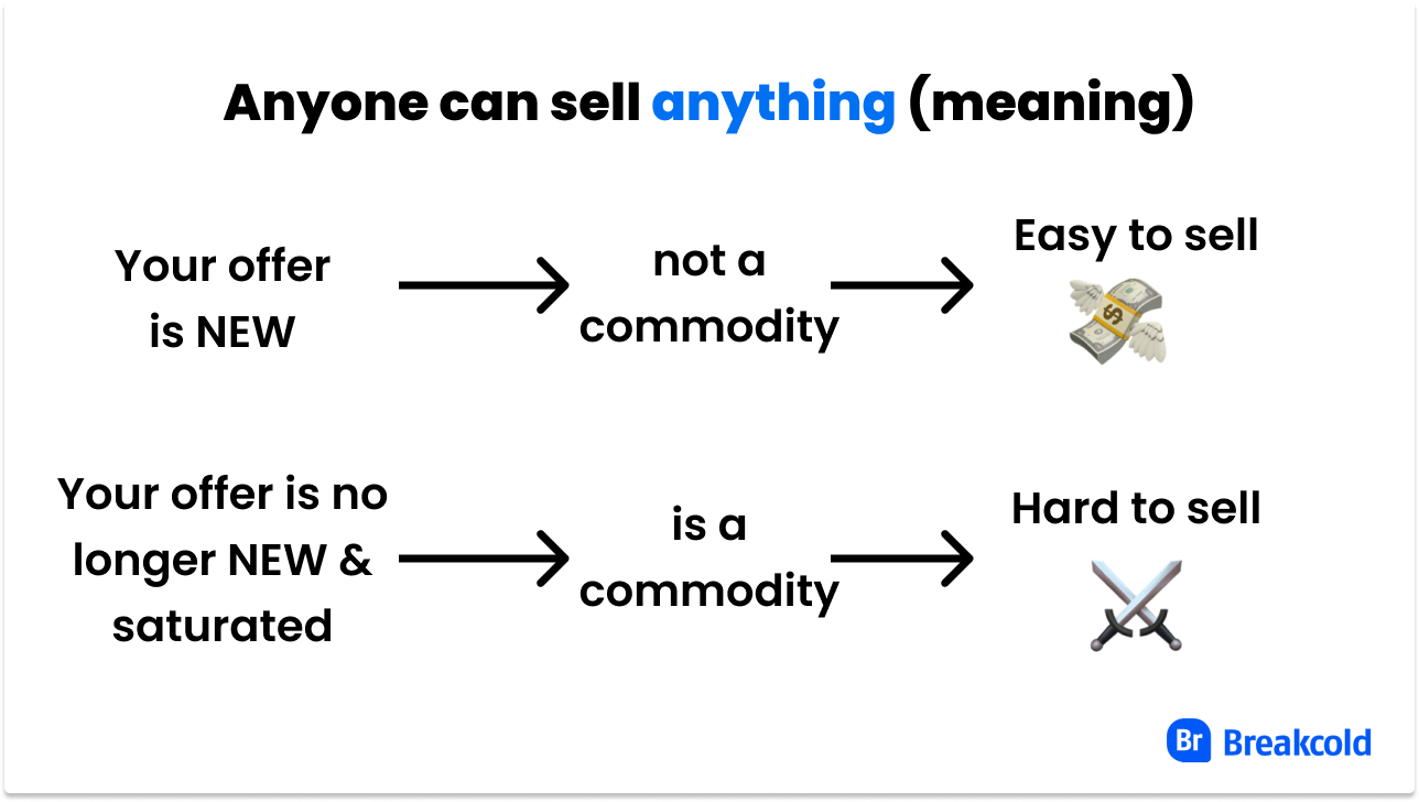 Anyone can sell anything | Breakcold