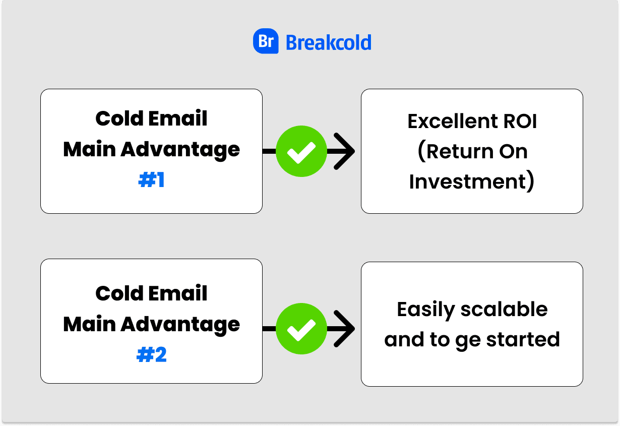 Social Sales Rep Review Money Experiment