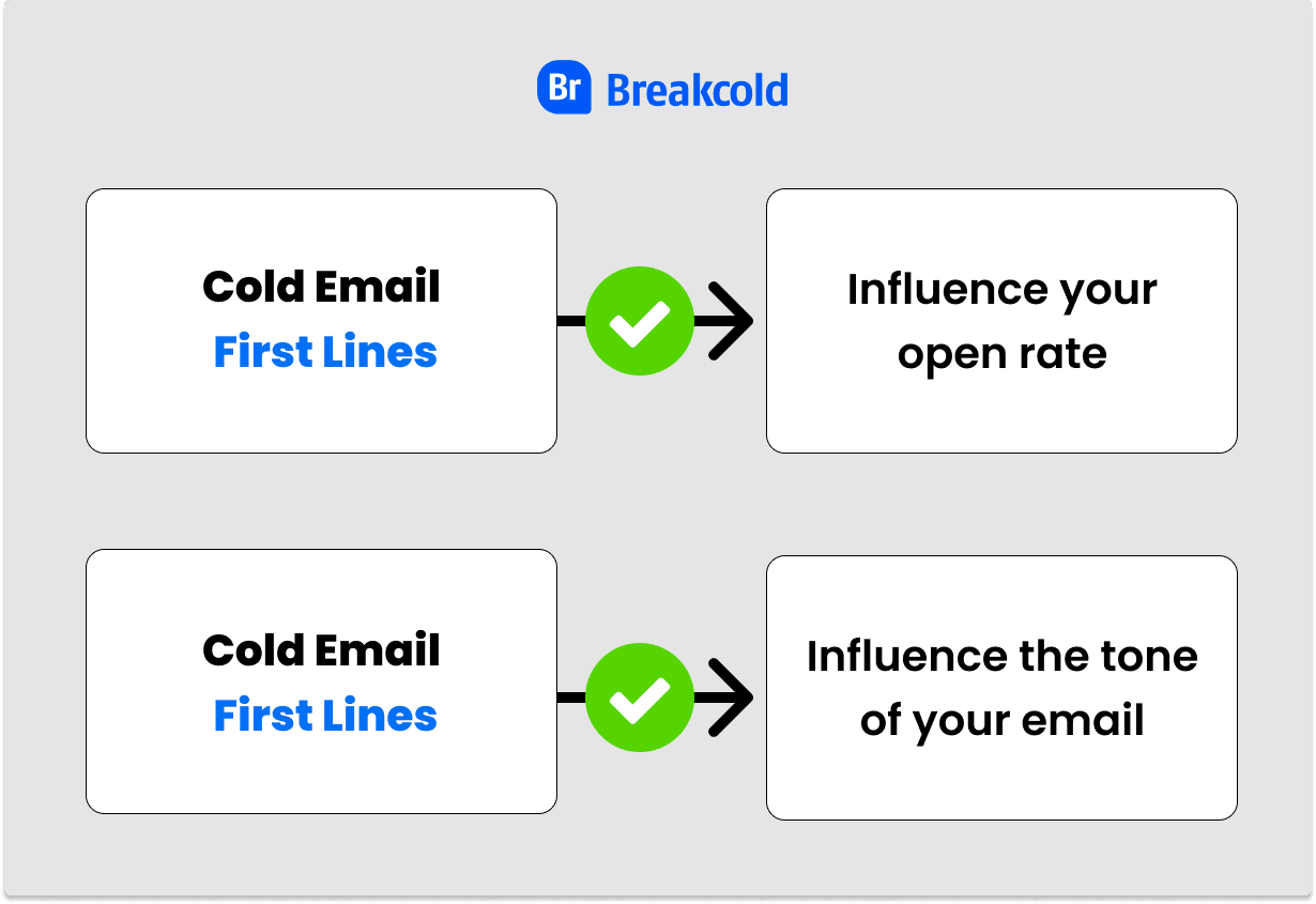 Cold Email First Line [How To Use Opening Lines 2023 GUIDE]