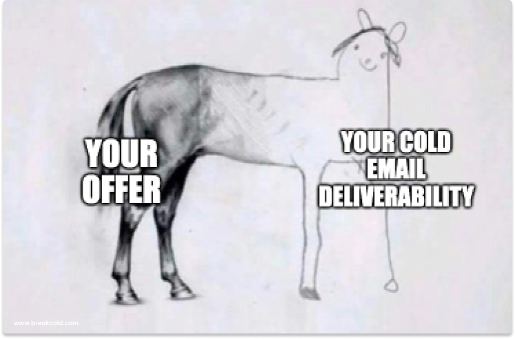 Cold Email Deliverability | Breakcold